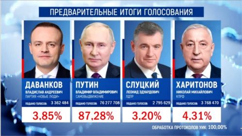 Vladimir-Putin-pobedil-na-vyborakh-prezidenta-RF