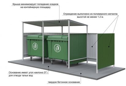В Рязани установят 15 новых контейнерных площадок